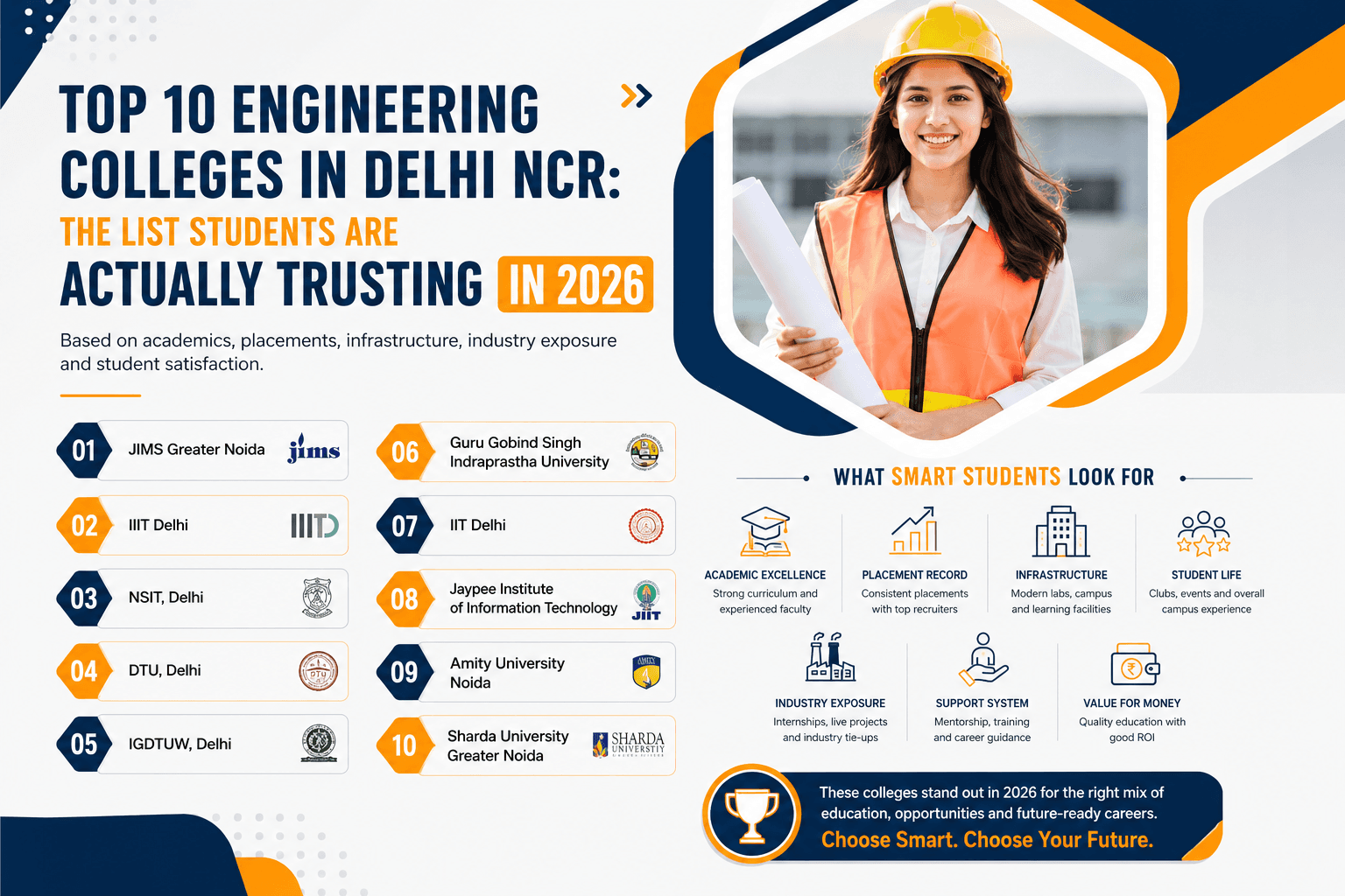 Top Engineering Institute In UP | JIMS GN
