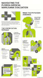 My Florida Green Medical Marijuana Card Sarasota - Image 2