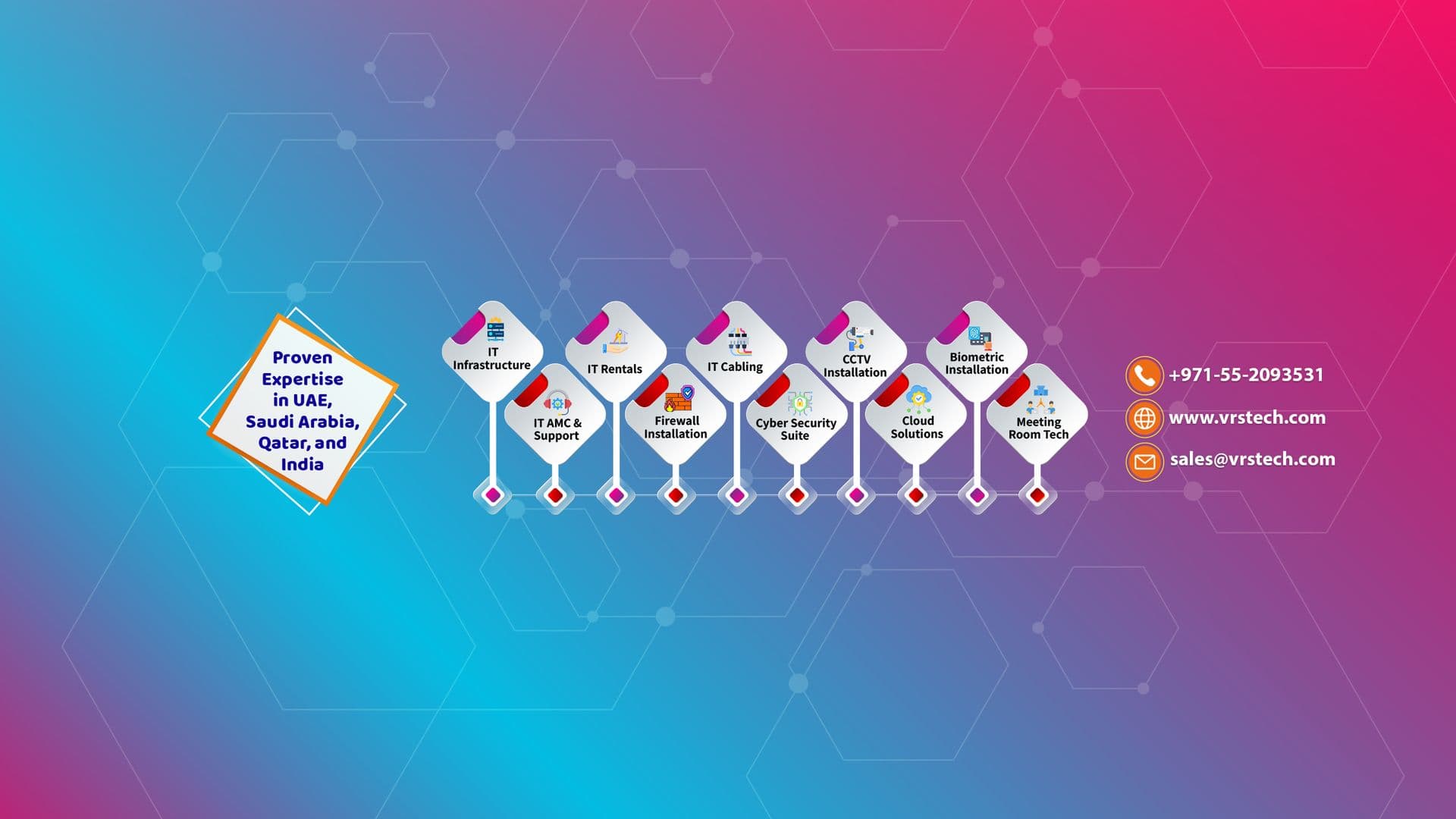 How Can a Hexnode Partner in UAE Secure Devices? 