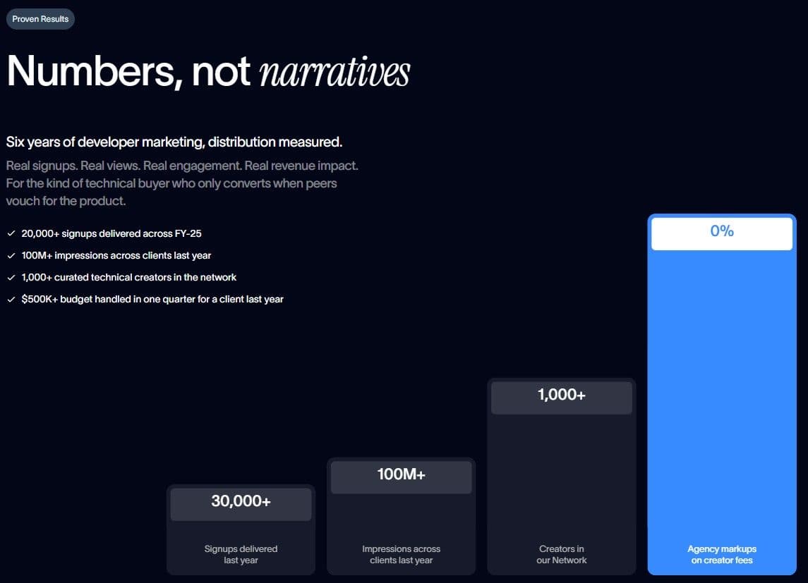 DevTools Academy