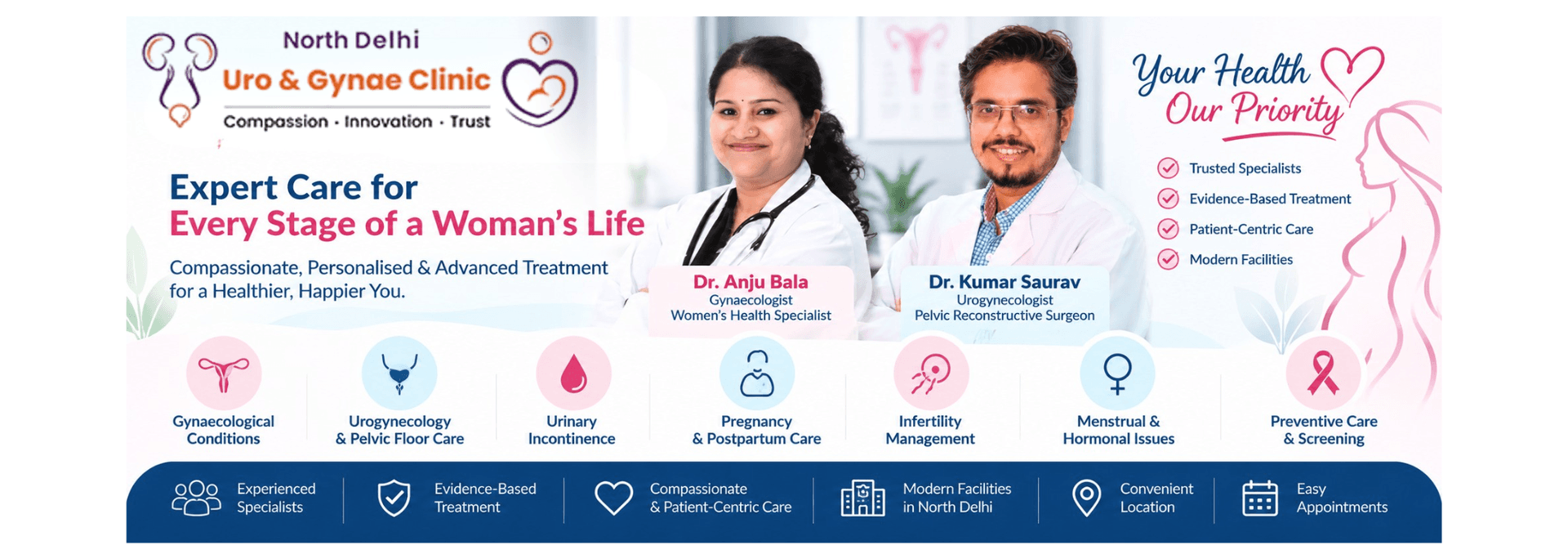 North Delhi Uro Gynae Clinic