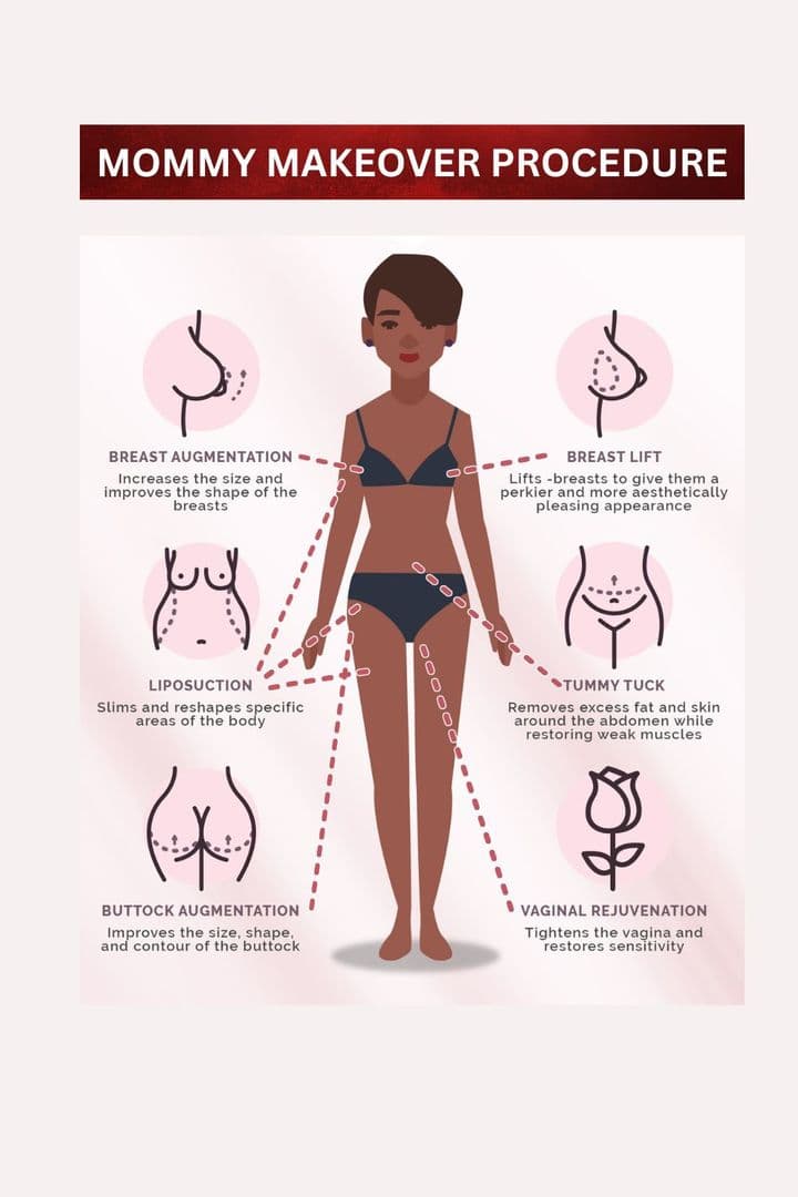 Dr Mohan Plastic Surgeon (Top plastic surgeon in Dubai)